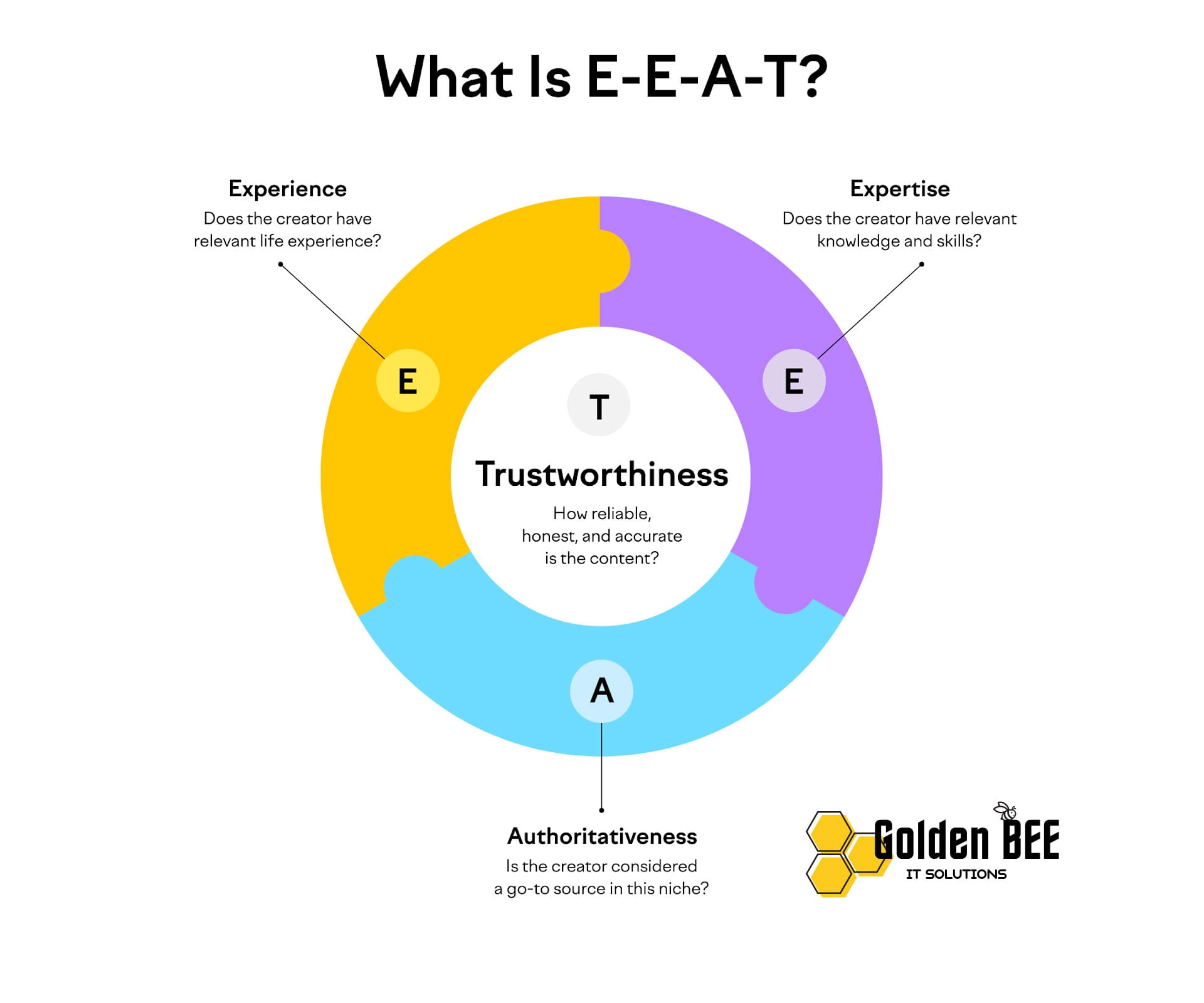 E-E-A-T
