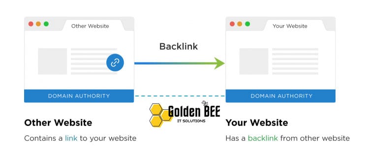 Backlink là gì Backlink là gì