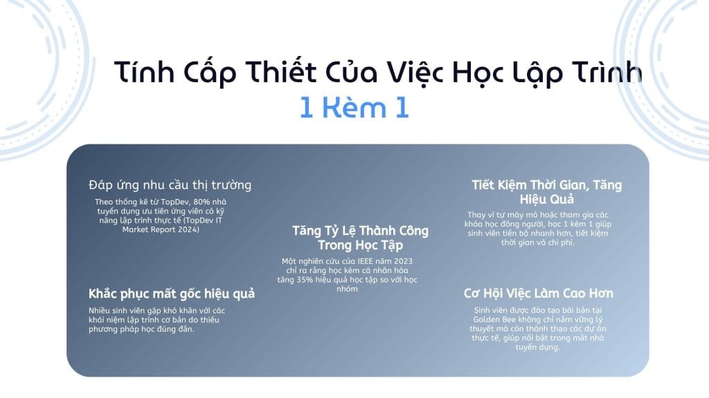 Tính Cấp Thiết Của Việc Học Lập Trình 1 Kèm 1