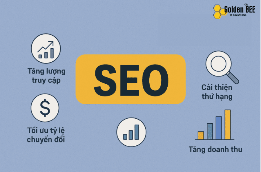 Lợi ích SEO tại Sóc Trăng 2025: tăng truy cập, cải thiện thứ hạng, tối ưu chuyển đổi, tăng doanh thu.