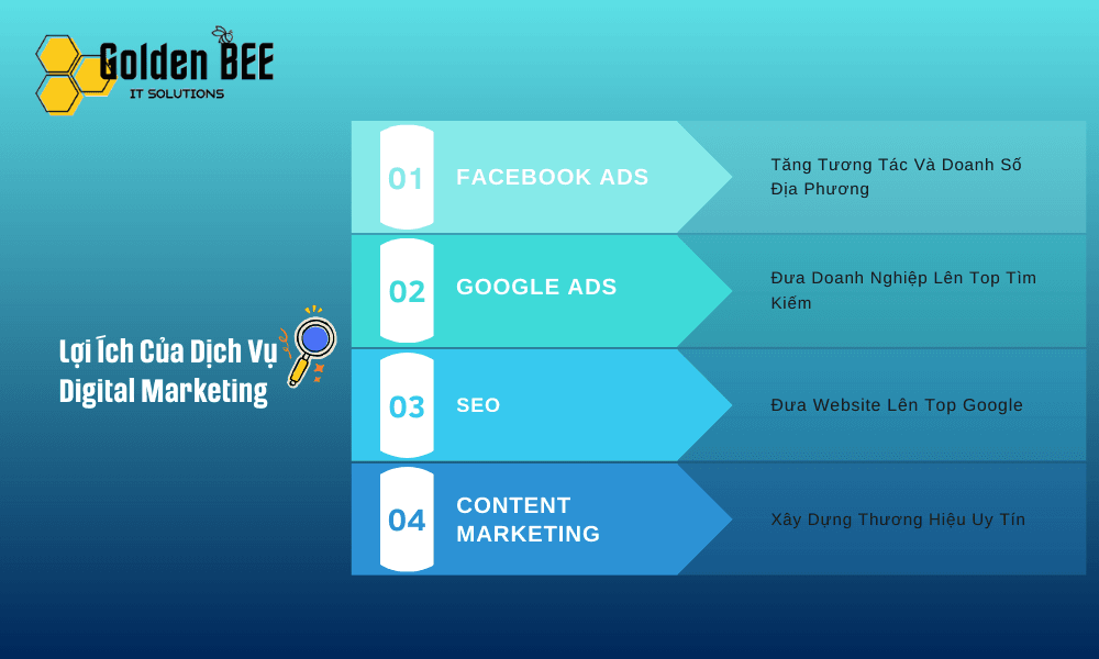 Lợi Ích Của Dịch Vụ Digital Marketing
