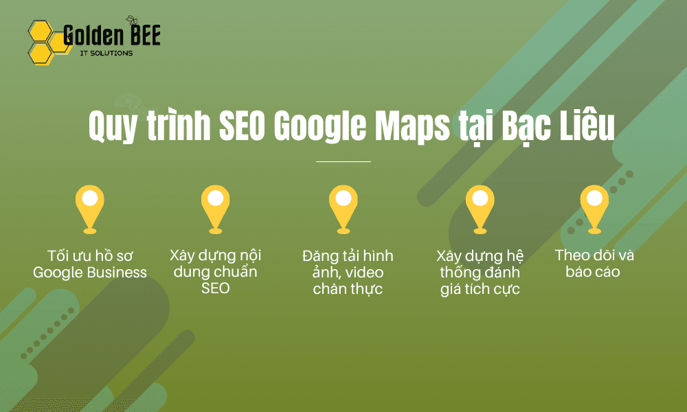 Quy trình SEO Google Maps tại Bạc Liêu