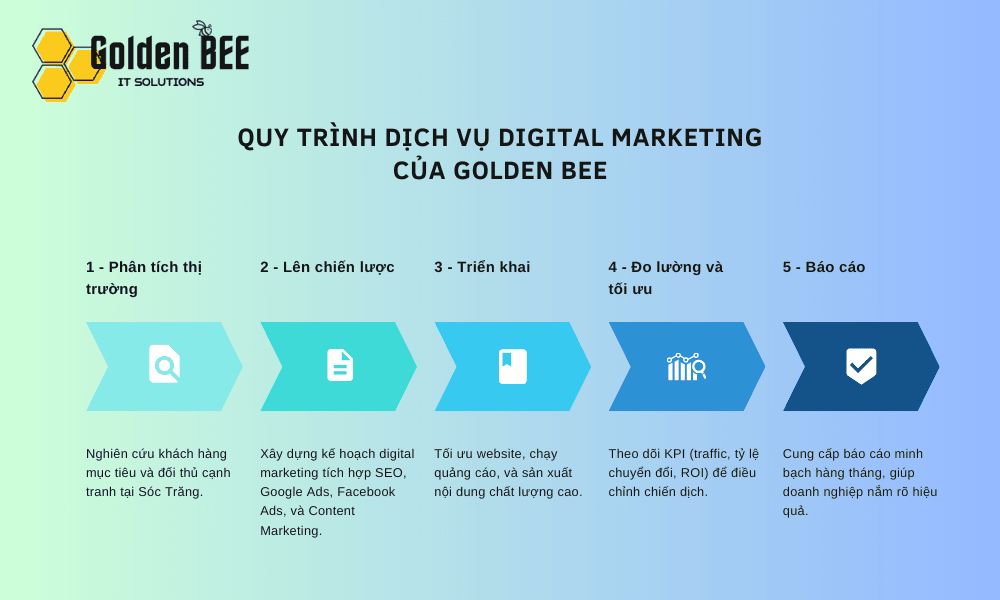 Quy Trình Dịch Vụ Digital Marketing Của Golden Bee