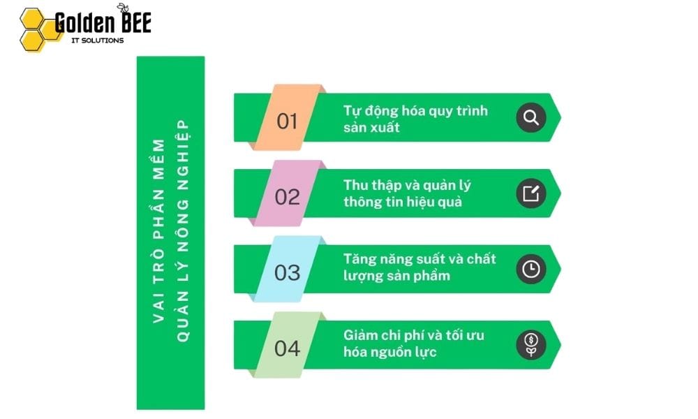 Vai trò phần mềm quản lí nông nghiệp