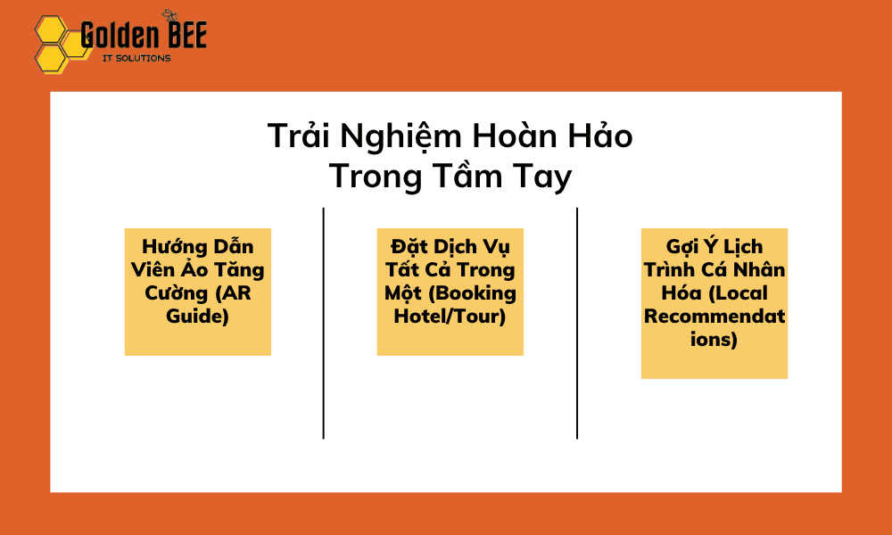 App Du Lịch Phú Quốc Thông Minh: Trải Nghiệm Hoàn Hảo Trong Tầm Tay