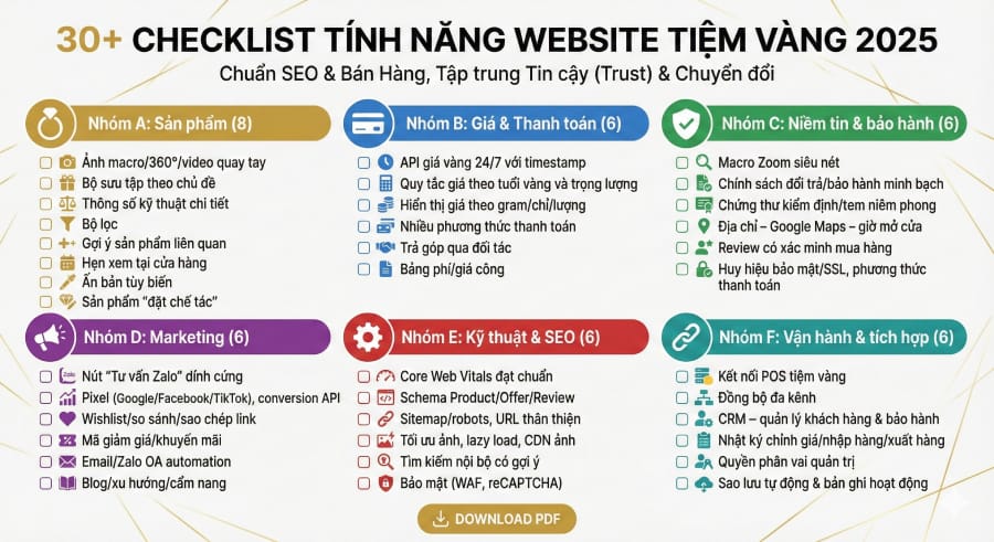 30+ checklist tính năng website tiệm vàng chuẩn SEO & bán hàng 2025