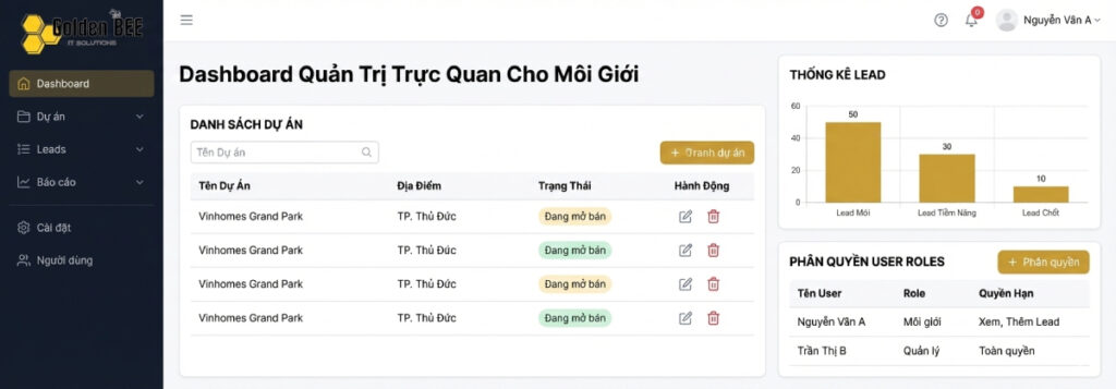 Giao diện quản trị website bất động sản dễ sử dụng cho môi giới