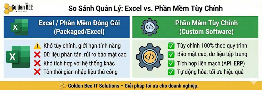 dấu hiệu doanh nghiệp nên chọn phần mềm theo yêu cầu