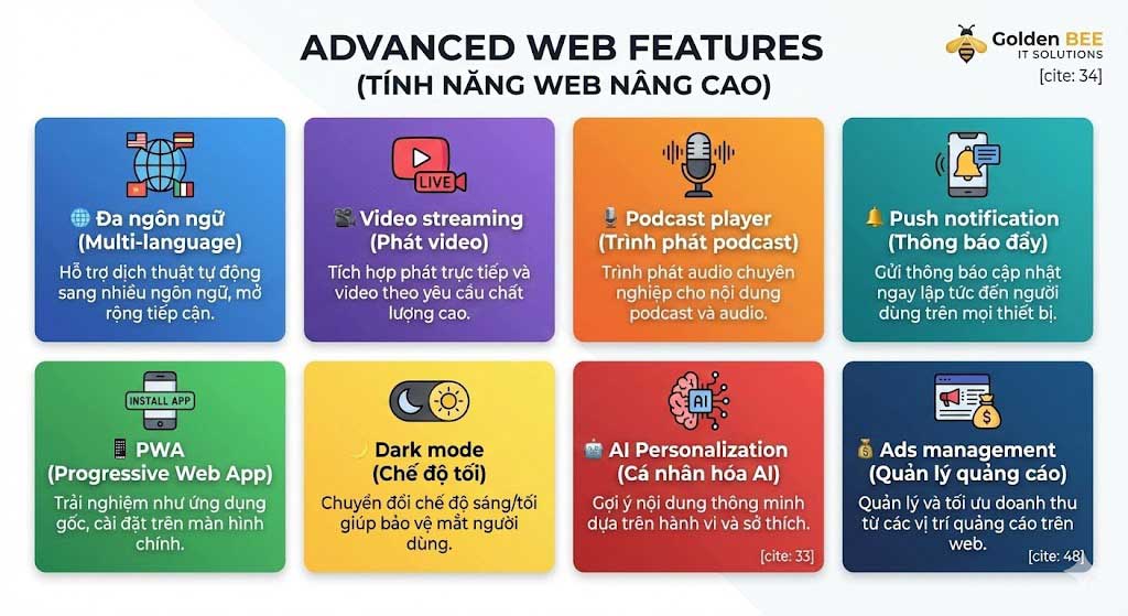 8 tính năng nâng cao website tin tức PWA video streaming AI personalization ads management