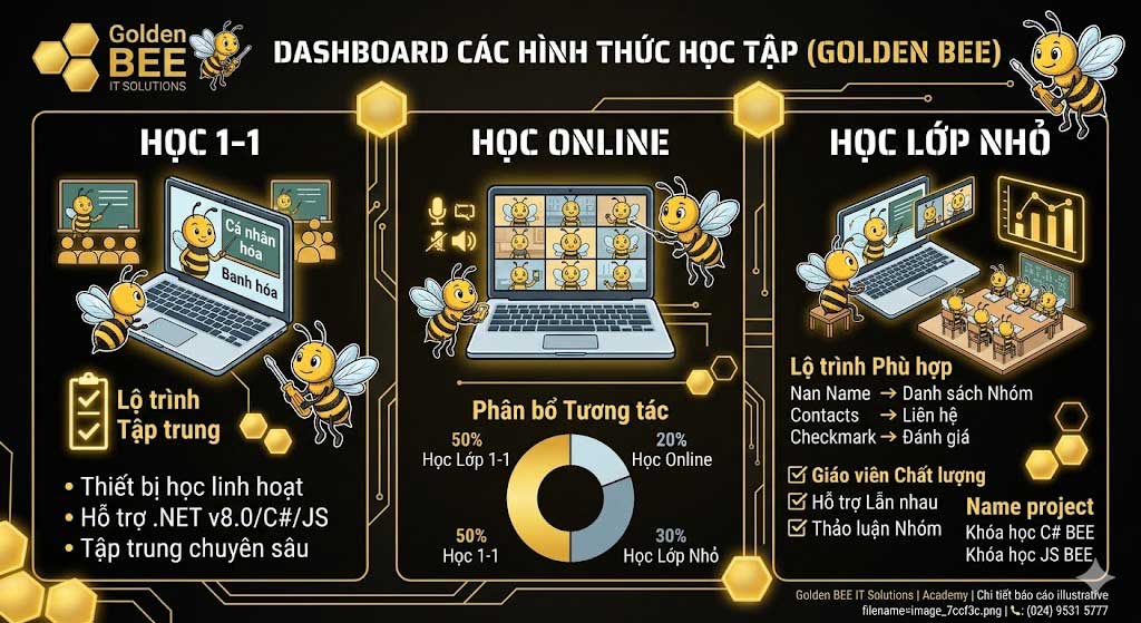 hinh-thuc-hoc-csharp-golden-bee