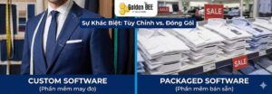 So sánh chi phí: Phần mềm theo yêu cầu vs Phần mềm đóng gói – Bảng tính ROI chi tiết 2026
