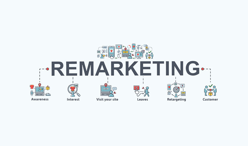 Remarketing là gì? Bí quyết triển khai Remarketing hiệu quả để tăng doanh thu đột phá