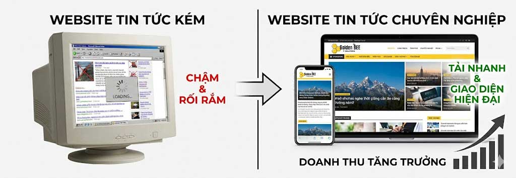 Doanh nghiệp tăng trưởng nhờ website tin tức chuyên nghiệp với biểu đồ doanh th