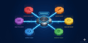 Multi-Agent OpenClaw: Xây Đội Ngũ AI Cho Doanh Nghiệp VN
