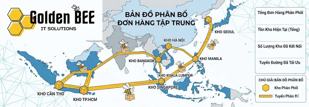 phan-mem-quan-ly-da-kho