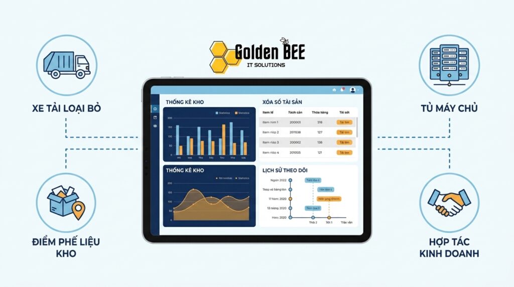 Xuất Kho Hủy Là Gì Và Giải Pháp Quản Lý Hàng Hư Hỏng Tối Ưu Cho Doanh Nghiệp - Tin tức Golden Bee