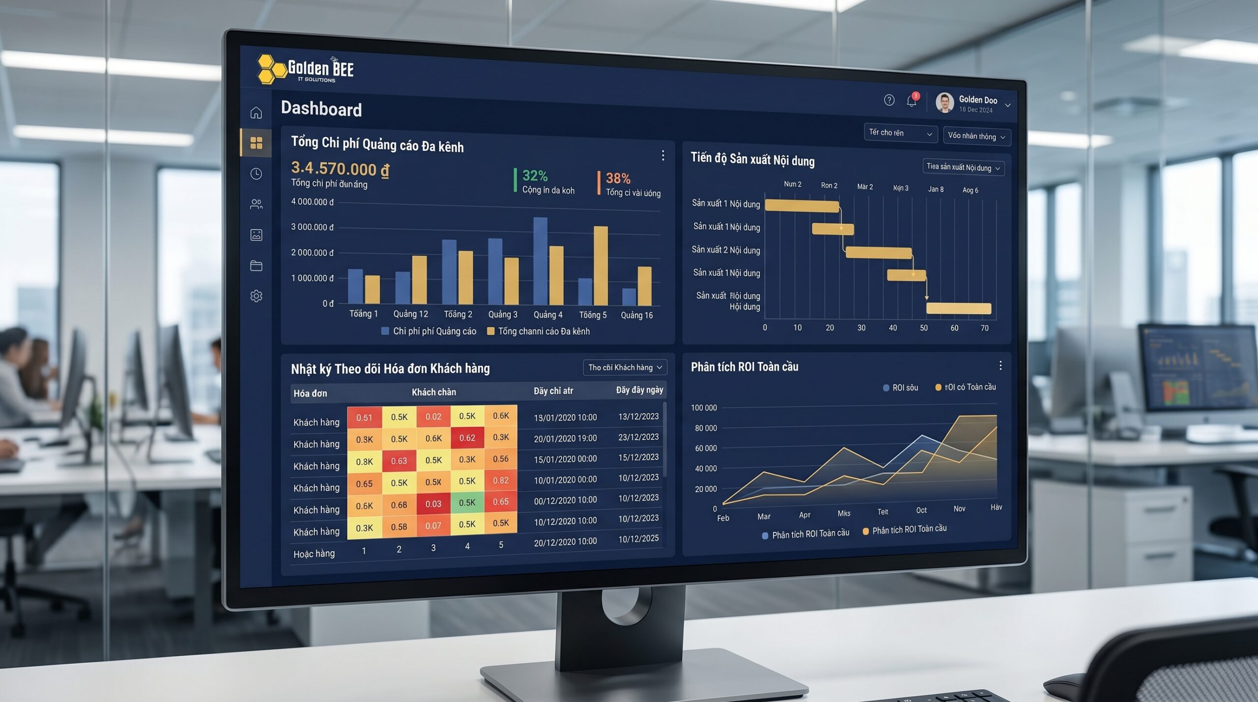 Phần mềm ERP lĩnh vực quảng cáo điều hành chiến dịch marketing đa kênh tự động