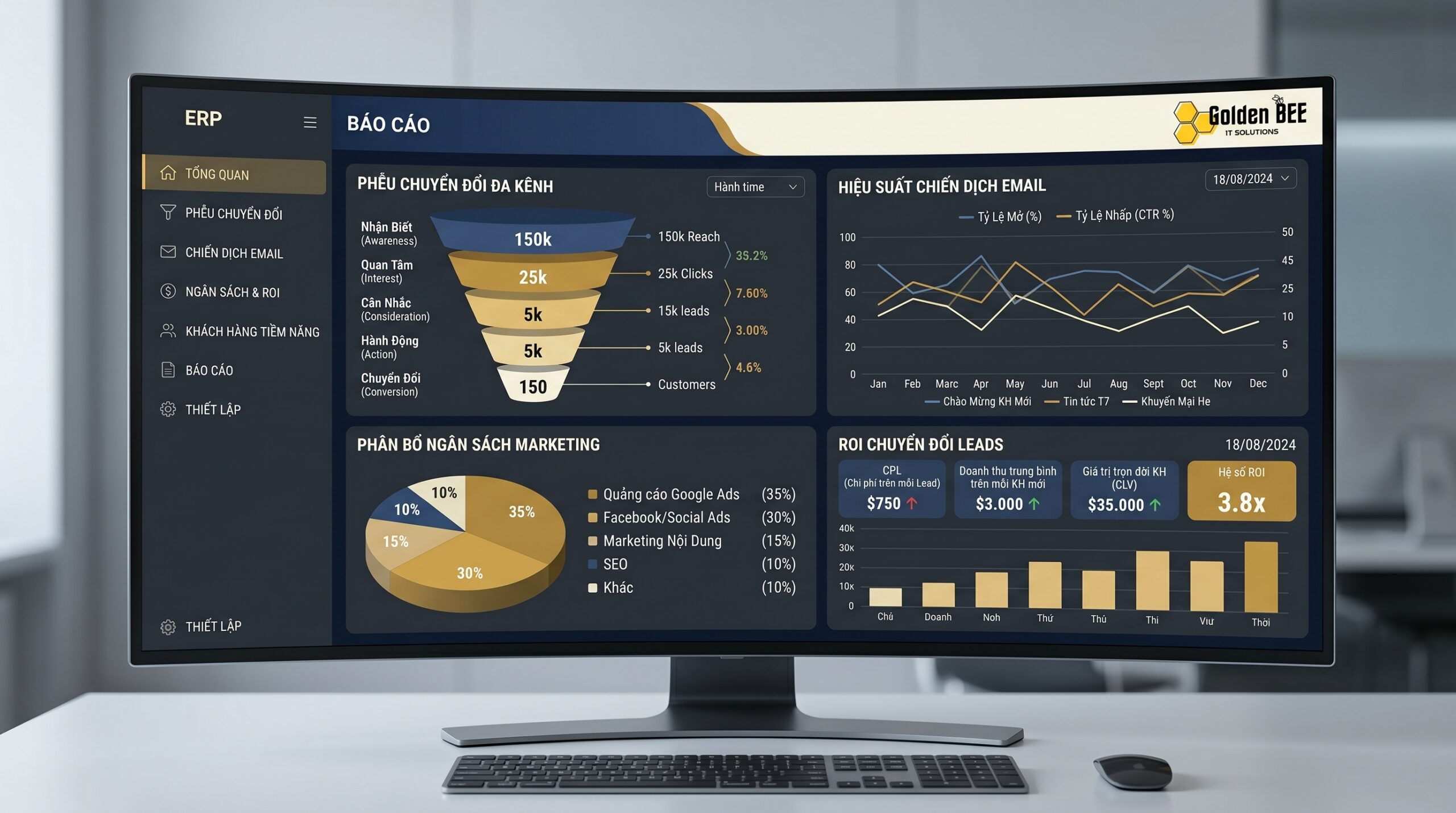 Phần mềm ERP lĩnh vực marketing điều hành phễu dữ liệu khách hàng tự động