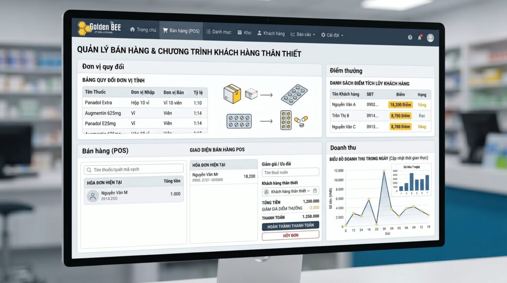 Phân hệ bán hàng POS và quản lý chương trình thành viên nhà thuốc