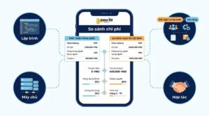 So Sánh Chi Phí Làm App Trong Nước Và Thuê Ngoài Năm 2026: Bảng Giá Chi Tiết & Yếu Tố Ảnh Hưởng