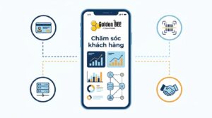 App Loyalty Chăm Sóc Khách Hàng: Tính Năng Cần Có Và Chi Phí Triển Khai