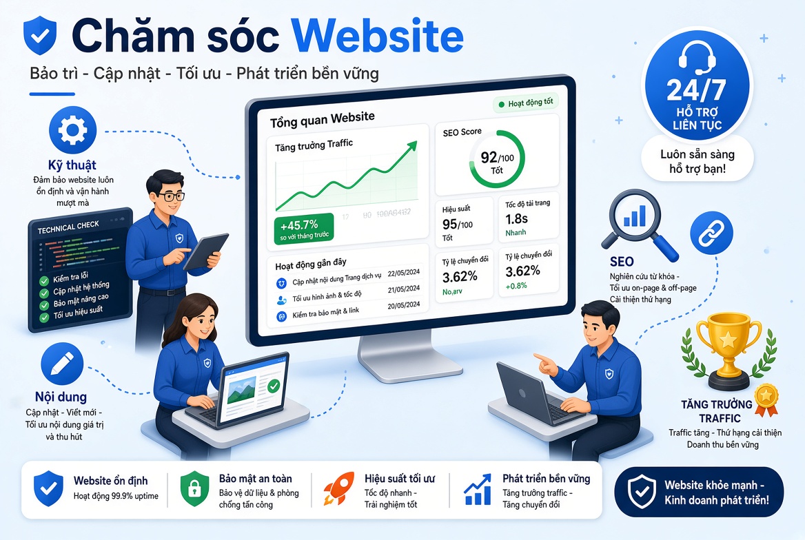 Chăm Sóc Website Là Gì? Gồm Những Công Việc Nào?
